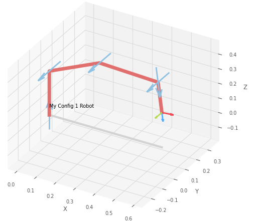 A Config 1 Robot