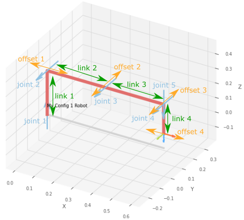 Robot Config 1 Parameters