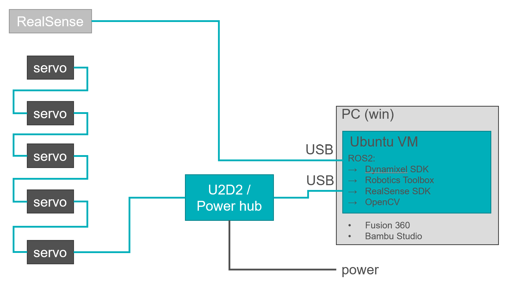 System Architecture